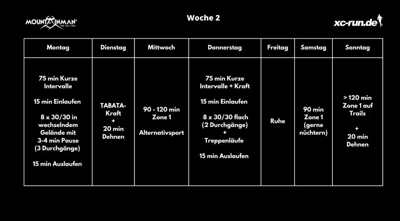 Woche 2 Trainingsplan: HIIT Laufen mit Intervallen, Krafttraining, Alternativsport und langen Trailruns.