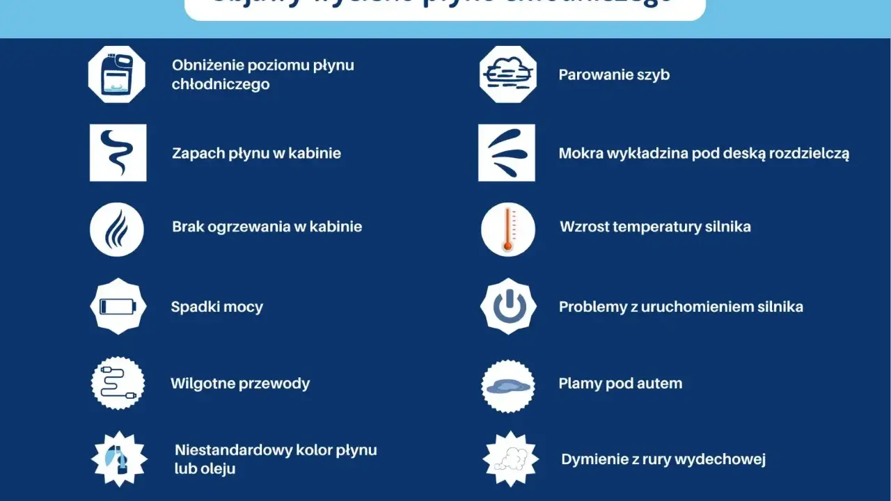 Objawy wycieku płynu chłodniczego: niski poziom, zapach w kabinie, parowanie szyb, mokra wykładzina, wzrost temperatury silnika, plamy pod autem.
