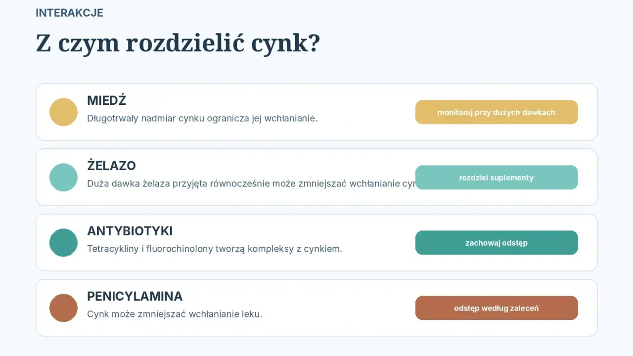 Cynk na co pomaga? Interakcje: z miedzią, żelazem, antybiotykami i penicylaminą.