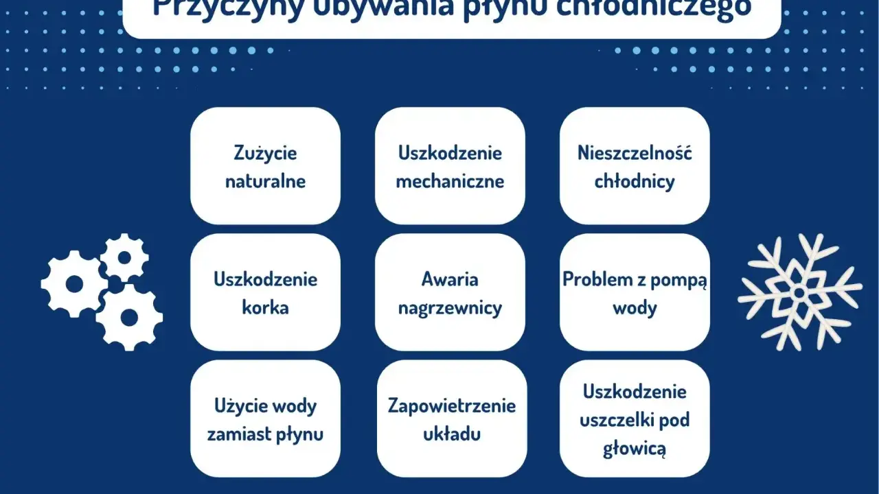 Wymiana chłodnicy: Koszt, objawy, wybór części uniknij pułapek!