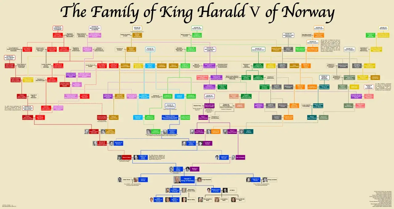 Släktträd för Norges kung Harald V, visar hans barnbarn och barnbarnsbarn.