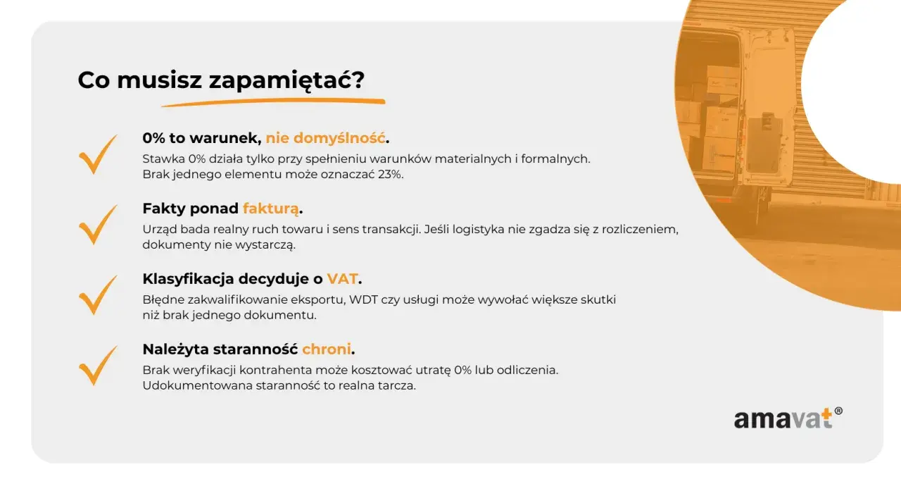 Co musisz zapamiętać? 0% to warunek, nie domyślność. Fakty ponad fakturą. Klasyfikacja decyduje o VAT. Należyta staranność chroni. WDT to ważny element.
