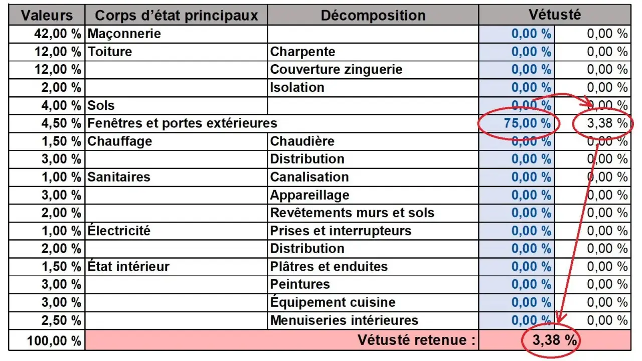 Tableau d'assurance : la grille de vétusté montre 75% pour les fenêtres et portes extérieures, avec une vétusté retenue de 3,38%.