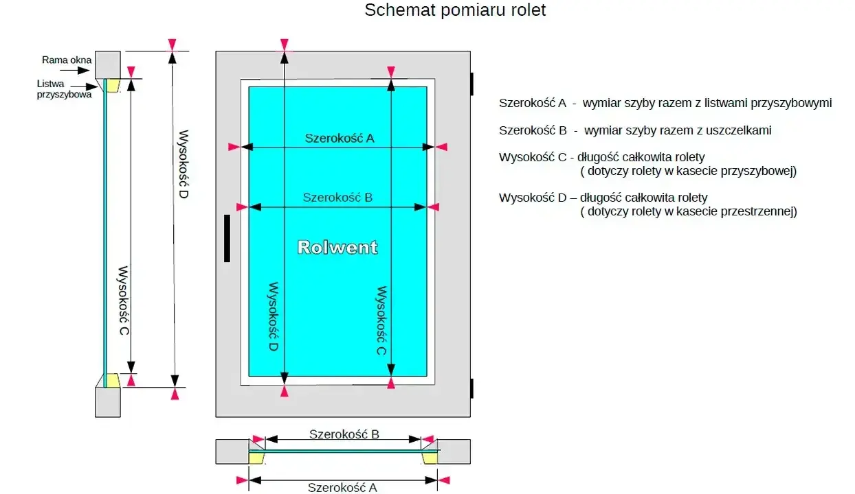 Schemat pomiaru rolet: jak mierzyć rolety plisowane. Wymiary szyby (A, B) i rolety (C, D) dla kaset przyszybowych i przestrzennych.