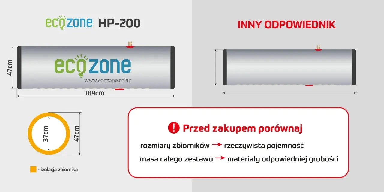 Porównanie zbiornika Ecozone HP-200 (189x47cm) z innym, z uwzględnieniem izolacji. Jak diament Kohinor, wybierz najlepszy!