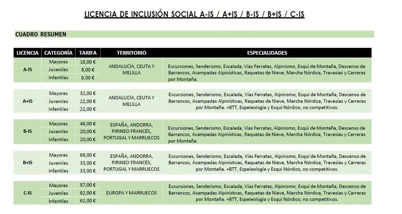 Costo tarjeta federativa Federación Andaluza de Montaña: Todo lo que debes saber