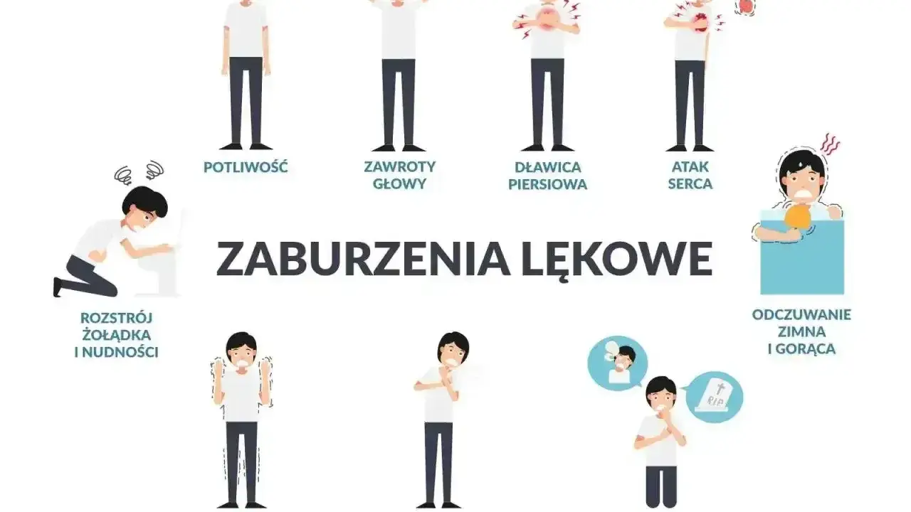 Ilustracja przedstawia najgorsze objawy nerwicy lękowej: poty, zawroty głowy, duszności, kołatanie serca, problemy żołądkowe, drżenie, płytki oddech, strach przed śmiercią.