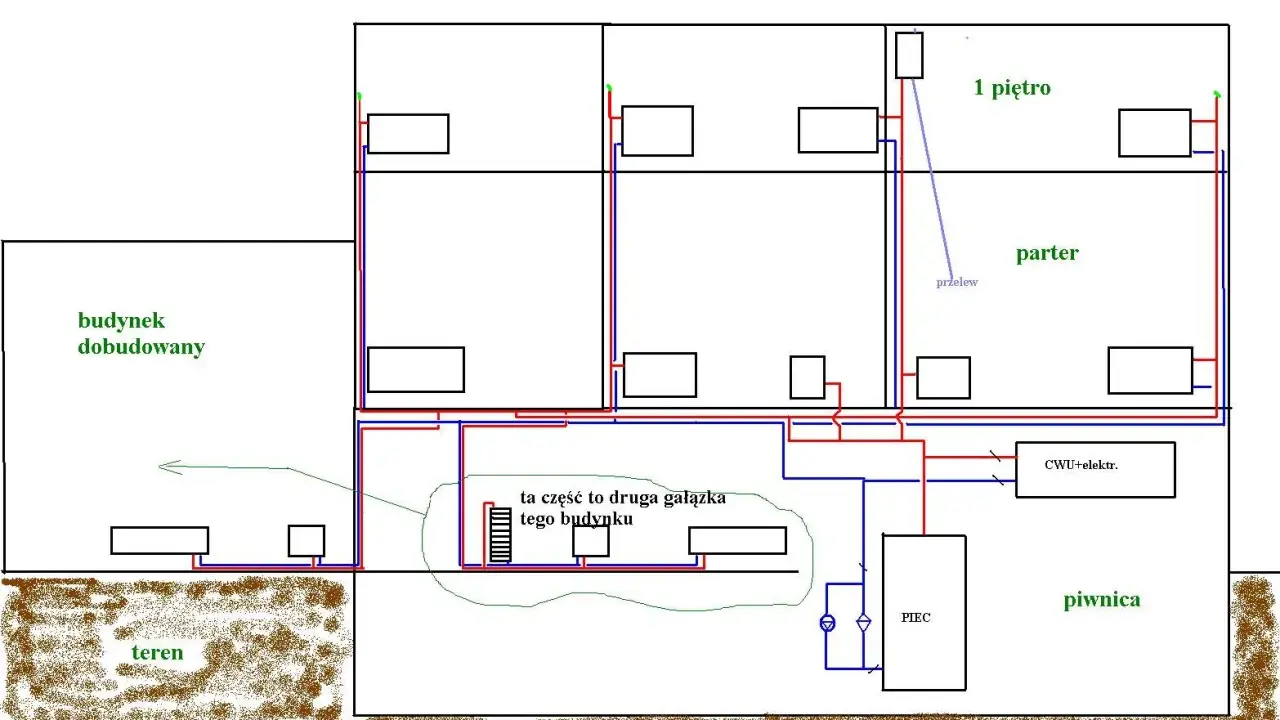 Schemat instalacji grzewczej i wodnej w budynku. Widoczny jest układ otwarty co, piec, CWU, parter, piętro, piwnica, budynek dobudowany i teren.