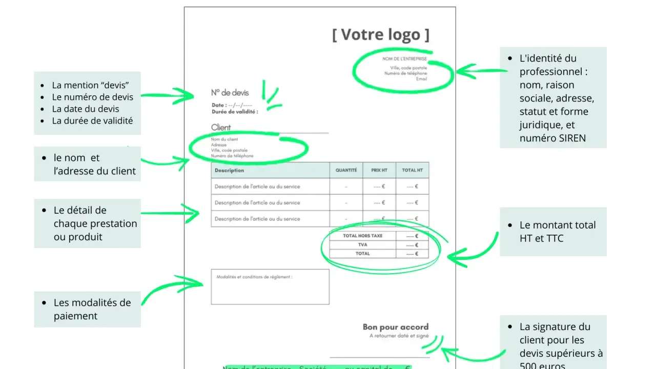 Un devis détaillé avec le prix du peintre, les mentions obligatoires, les informations client et entreprise, et les conditions de paiement.
