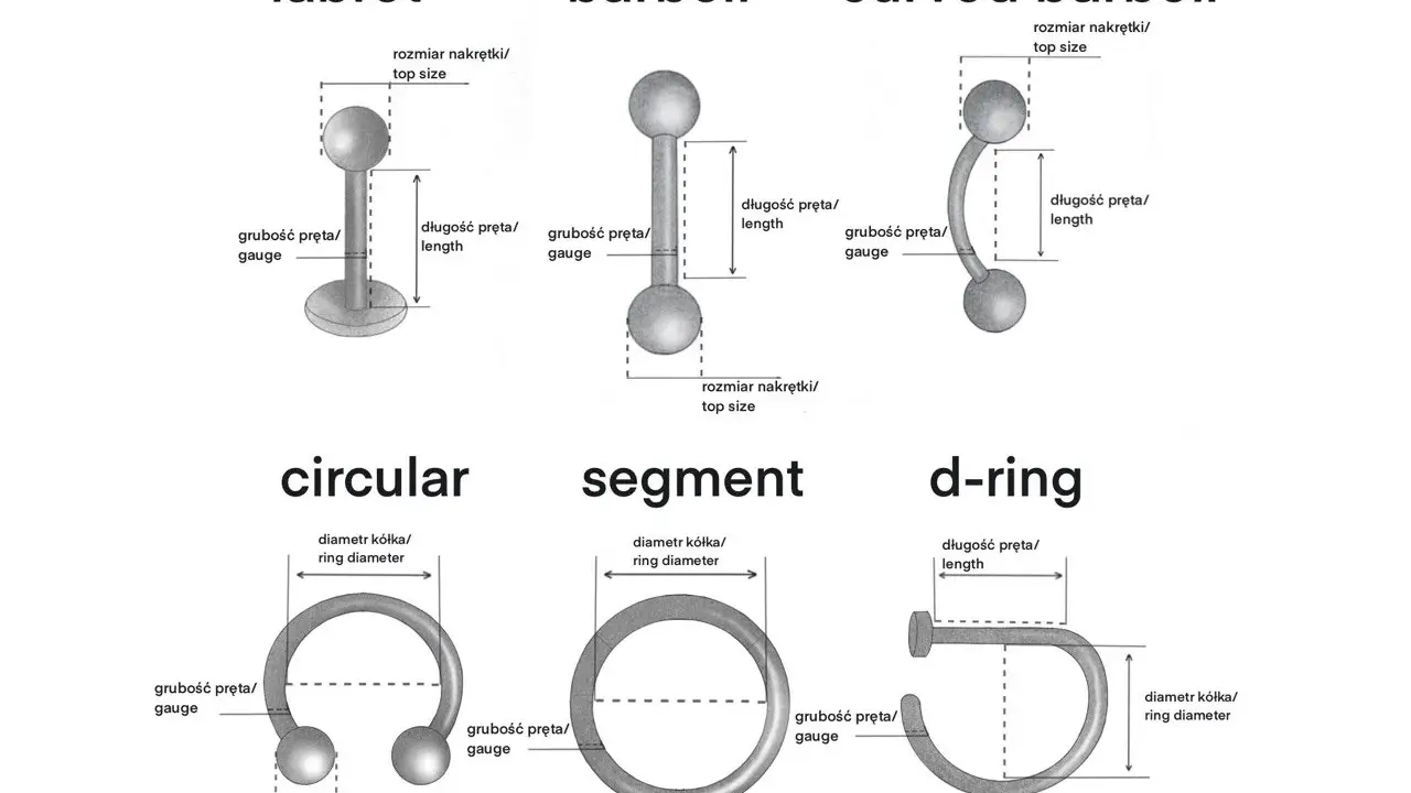 Ilustracja przedstawia różne typy kolczyków: labret, barbell, curved barbell, circular, segment i d-ring, z wymiarami.