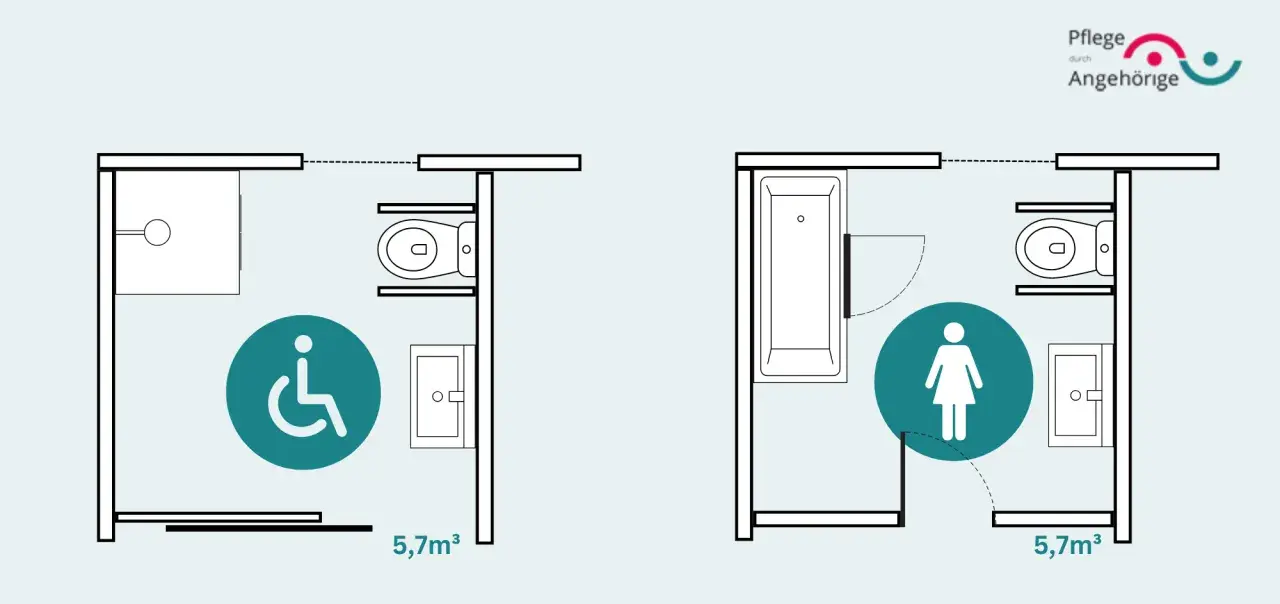 Grundrisse zeigen barrierefreies Bad Beispiele: links mit Dusche und Rollstuhlsymbol, rechts mit Wanne und Frauensymbol.