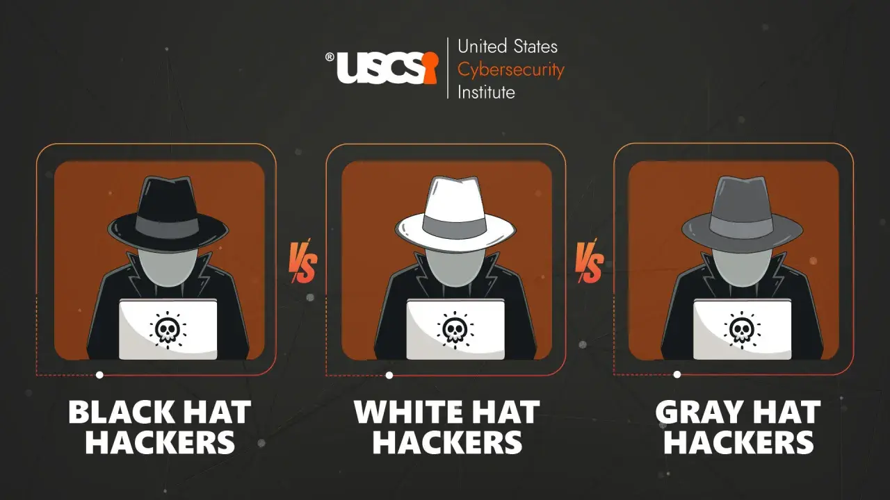 Drei hacker typen: Black Hat, White Hat und Gray Hat, jeweils mit einem Laptop und einem Totenkopf-Symbol.