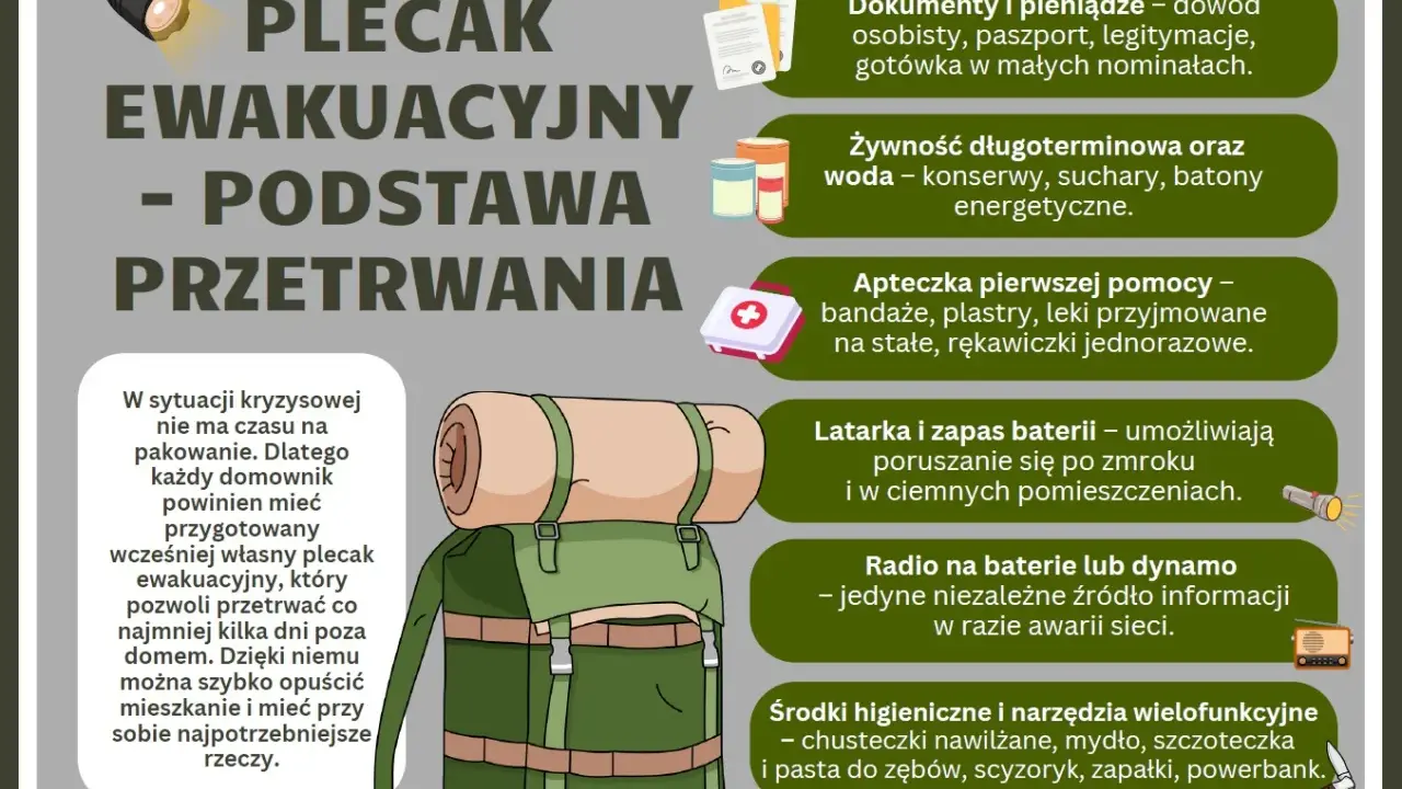 Plecak ewakuacyjny to podstawa przetrwania. Zawiera dokumenty, żywność, apteczkę, latarkę, radio i środki higieniczne.