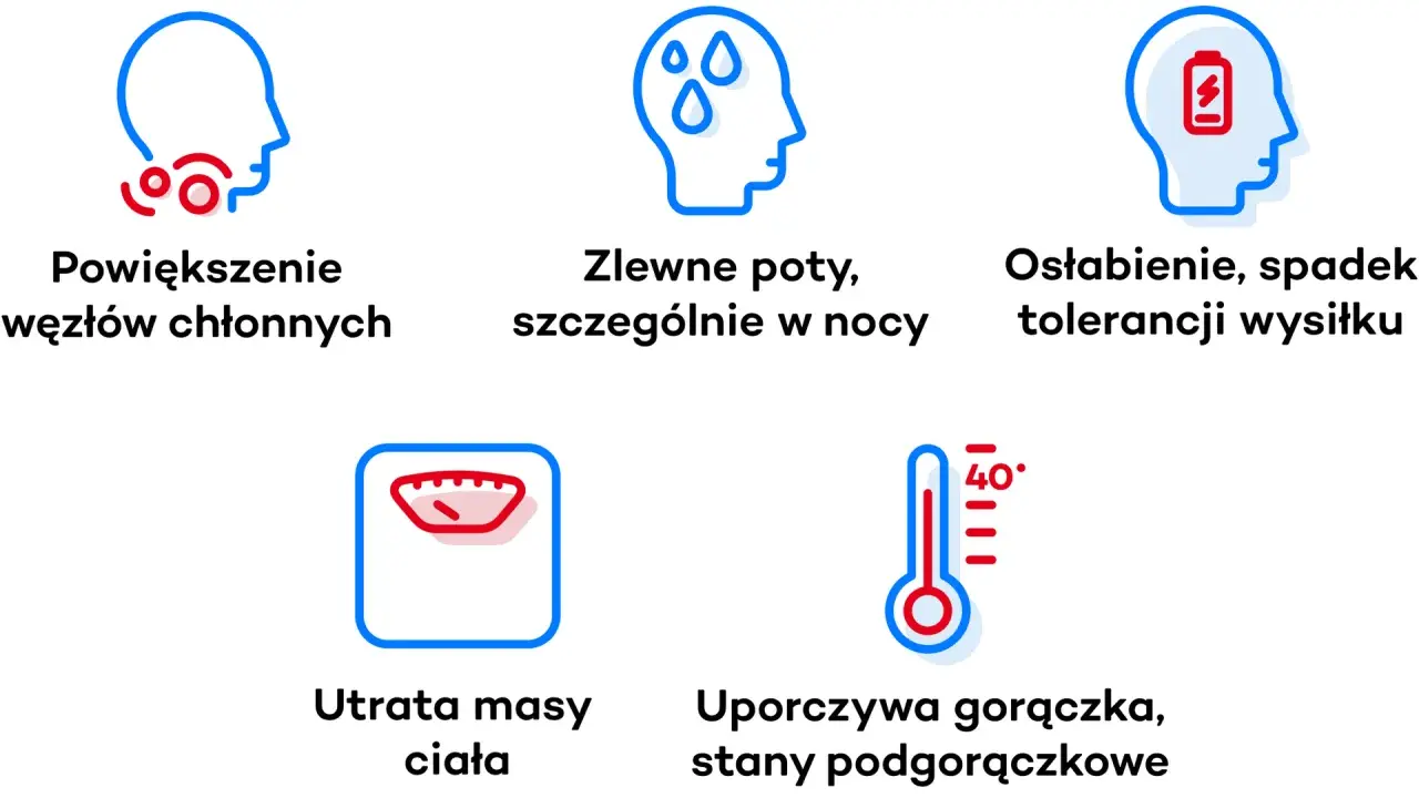 Objawy chłoniaka: powiększone węzły chłonne, nocne poty, osłabienie, utrata masy ciała, gorączka. To sygnały, że organizm walczy, a nie jak umiera się na chłoniaka.