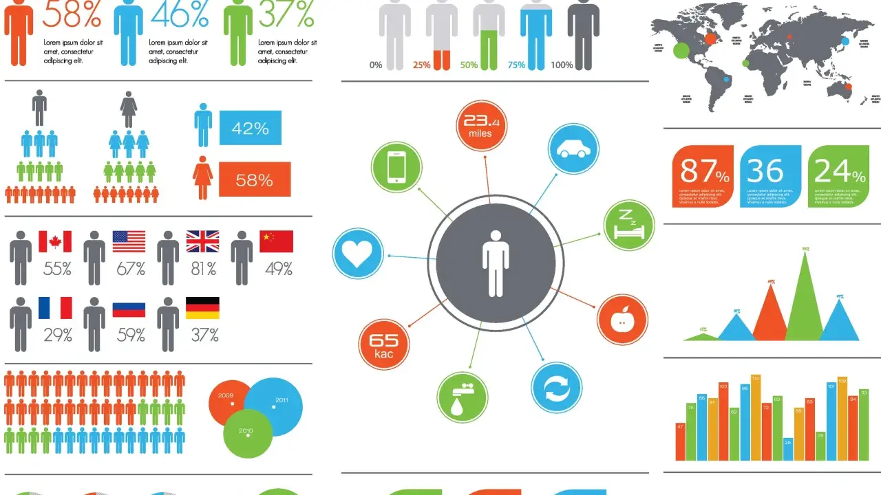 Infografika co to? Zbiór danych o ludziach: procenty, mapy, wykresy, ikony symbolizujące wiek, podróże, zdrowie i narodowości.