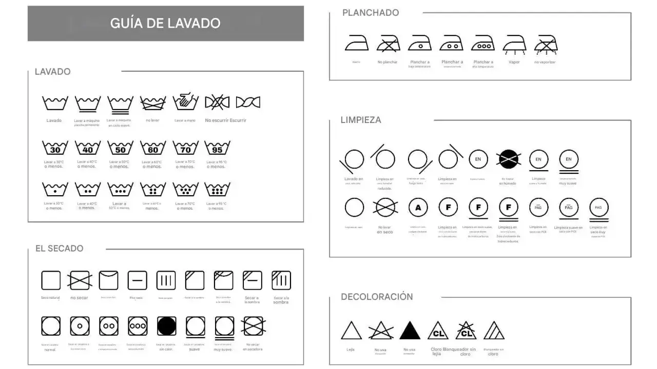 Guía de lavado con símbolos de lavadora, planchado, limpieza y decoloración. Instrucciones visuales para el cuidado de la ropa.