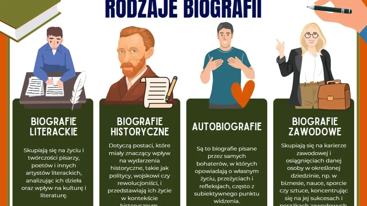 Rodzaje biografii: literackie, historyczne, autobiografie i zawodowe. Dowiedz się, jak napisać biografię.