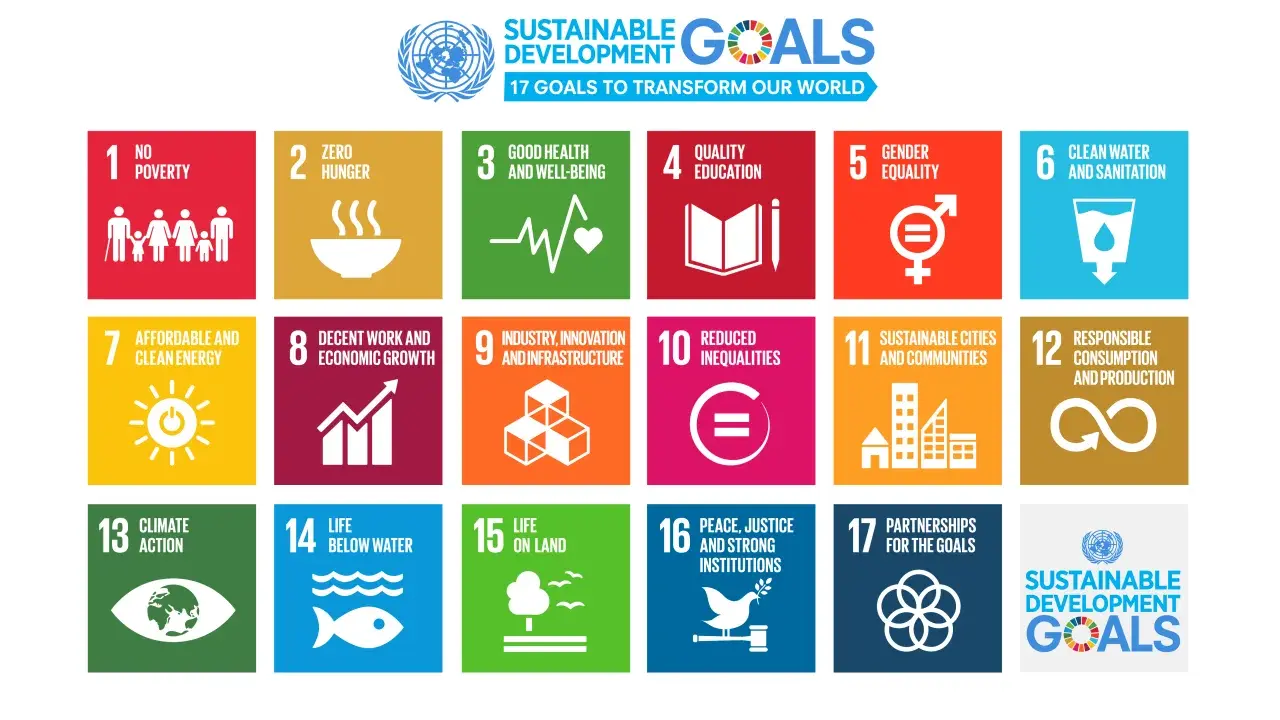 Die SDGs auf Deutsch: 17 Ziele für eine bessere Welt, von Armut bis Klimaschutz.