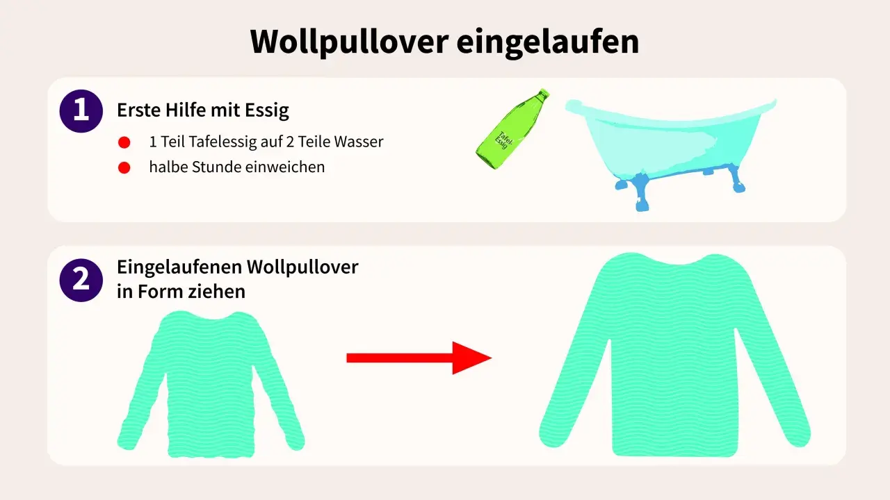 Eingelaufenen Wollpullover retten: Essigbad und sanftes Ziehen helfen, verfilzte Wolle wieder in Form zu bringen.