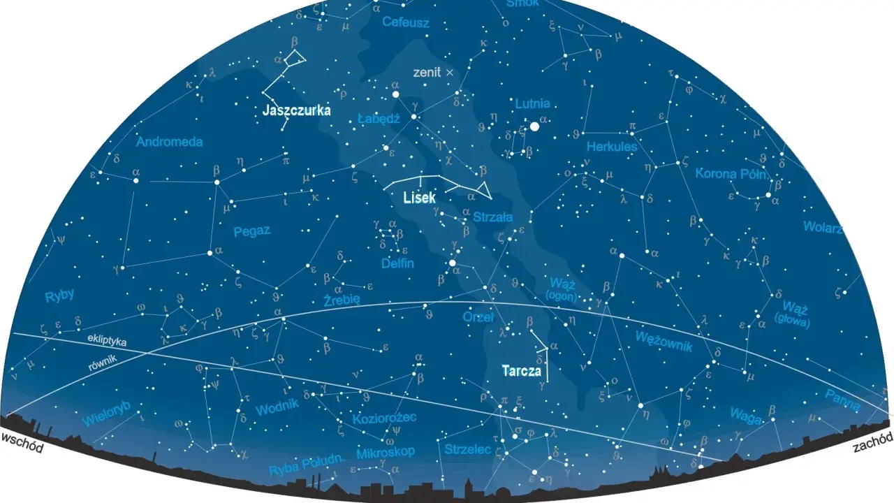 Gwiazdy tworzą konstelacje: Lis, Strzała, Delfin, Wąż, Koziorożec. Układ planet na dziś widziany z Ziemi.