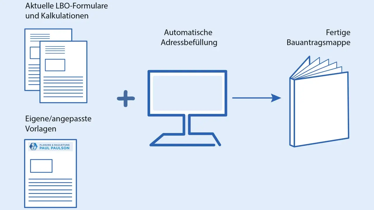 Erstellung einer Bauvorlageberechtigung Niedersachsen: Formulare, automatische Adressbefüllung und fertige Bauantragsmappe.