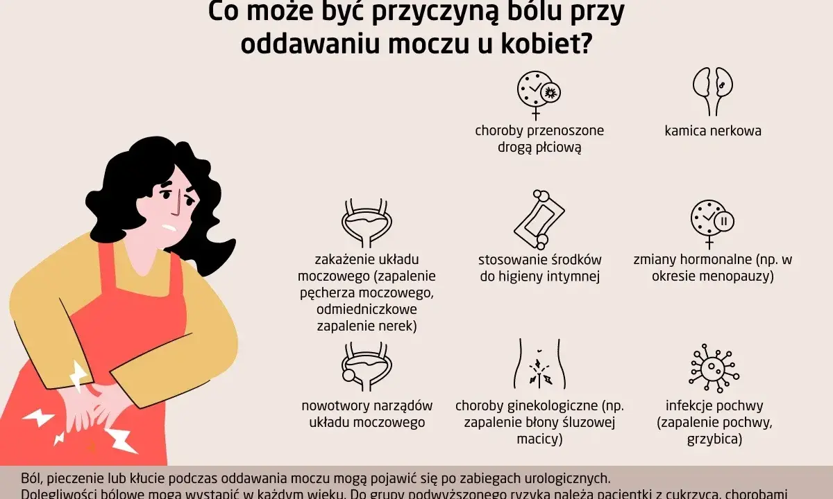 Kobieta odczuwa ból przy oddawaniu moczu. Przyczyną mogą być infekcje, kamica nerkowa, zmiany hormonalne lub inne schorzenia.