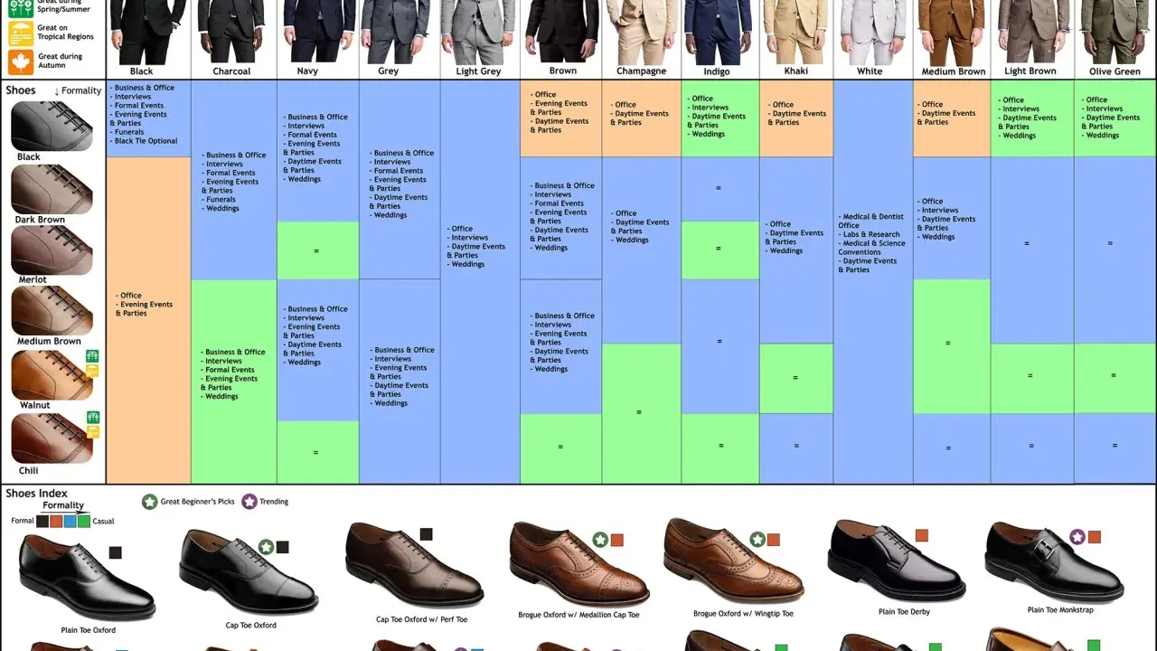 A guide to suits and shoes, showing a man in a black suit and white shoes.