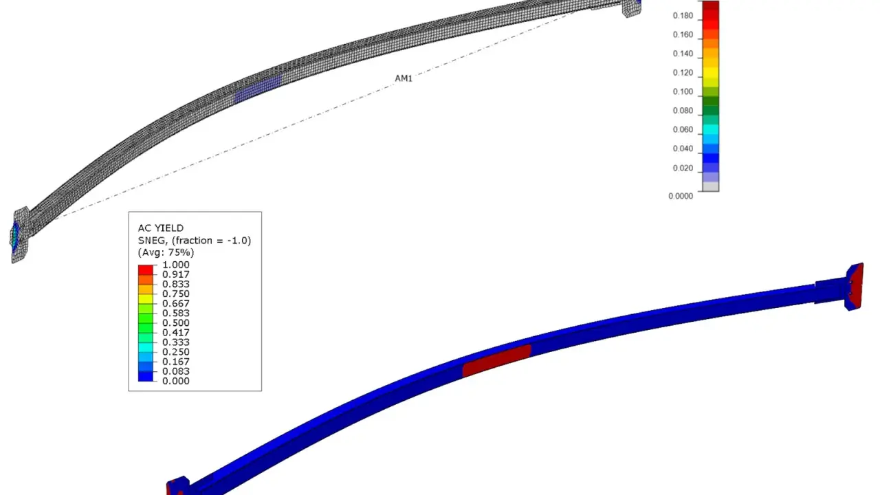 Simulación de deformación plástica en una viga curva. El arriostramiento significado se observa en la zona roja, indicando alta tensión.