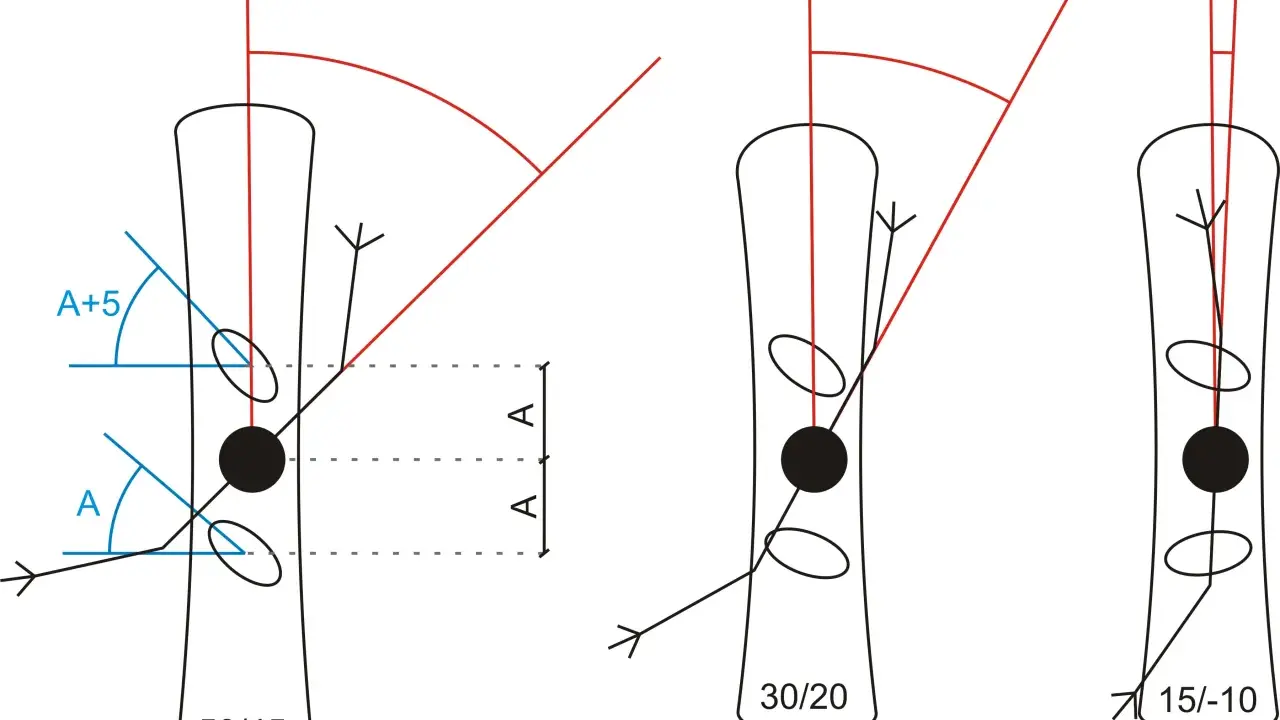 Ilustracja pokazuje różne kąty ustawienia wiązań snowboardowych: 50/45, 30/20 i 15/-10.