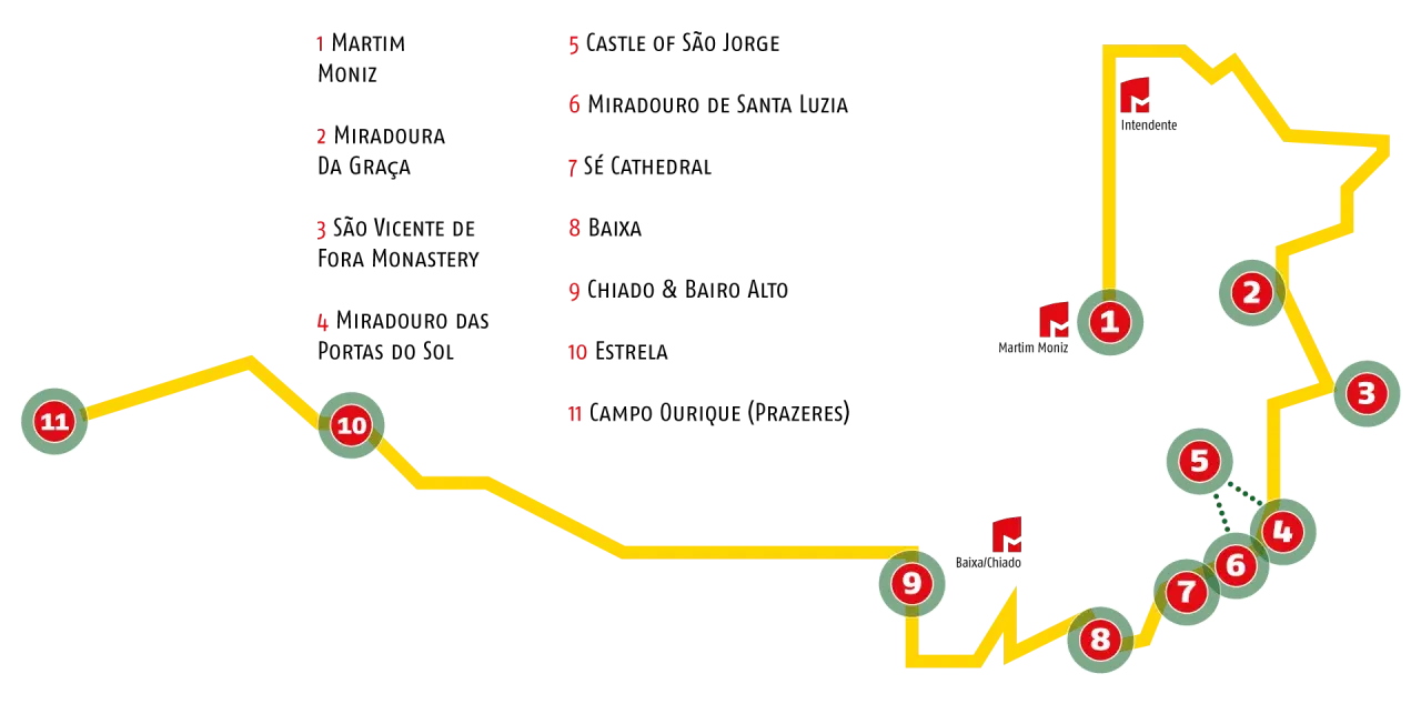 Gelbe Linie zeigt die **Tram 28 Lissabon Route** mit nummerierten Haltestellen (1-11) und roten Fahnen.