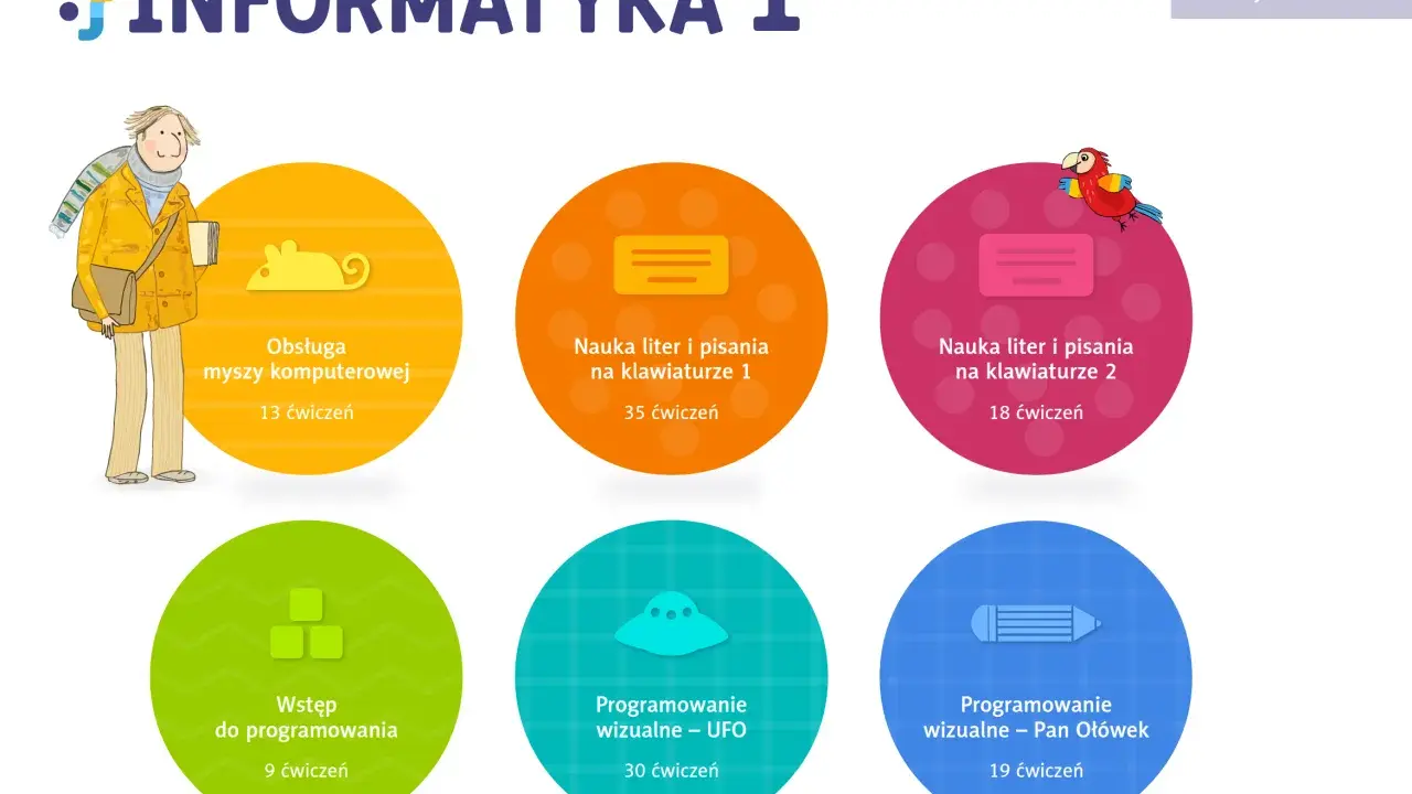 Zajęcia wyrównawcze z informatyki w szkole podstawowej - jak pomóc uczniom?