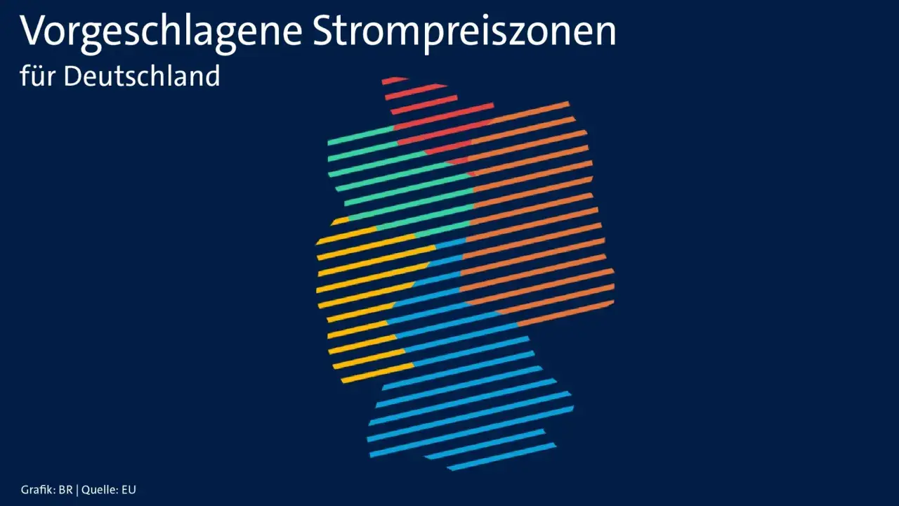 Vorgeschlagene Strompreiszonen für Deutschland, dargestellt als stilisierte Karte mit farbigen Streifen.