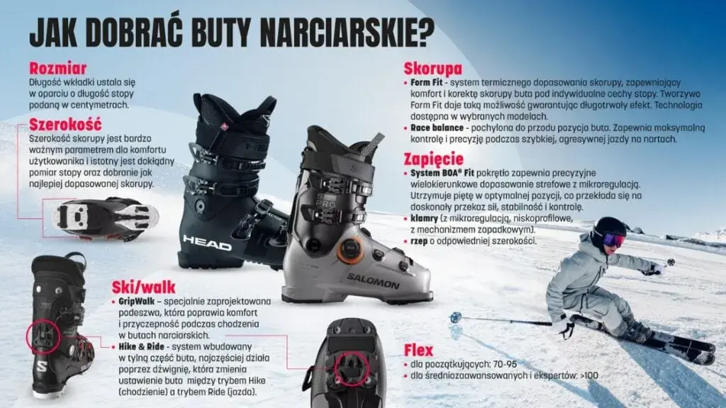 Jakie buty narciarskie? Wybierz idealne z poradnikiem eksperta!