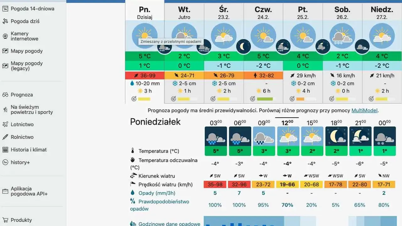 Pogoda w górach: Jak czytać prognozy i być bezpiecznym?