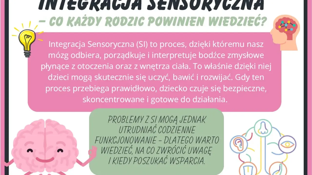 Ilustracja o integracji sensorycznej. Wyjaśnia, jak mózg przetwarza bodźce, by dzieci mogły się uczyć i rozwijać. Podkreśla znaczenie prawidłowego przebiegu SI dla bezpieczeństwa i koncentracji.