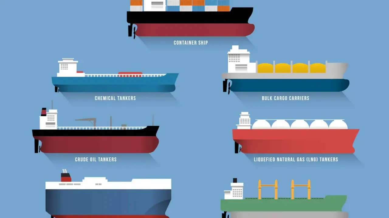 Illustration de différents types de bateau : porte-conteneurs, chimiquiers, vraquiers, pétroliers, méthaniers et cargo polyvalent.