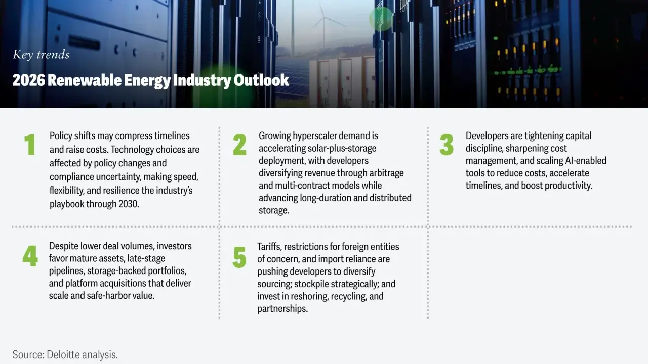 Serverräume und Windräder symbolisieren die Zukunft der erneuerbaren Energie. 100 Energie-Trends für 2026.