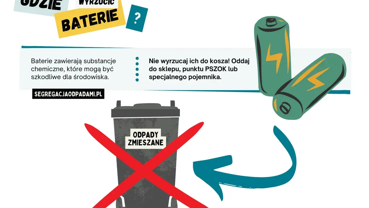 Gdzie wyrzucić zużyte baterie? Nie do kosza! Oddaj do sklepu, PSZOK lub specjalnego pojemnika. Baterie zawierają szkodliwe substancje.
