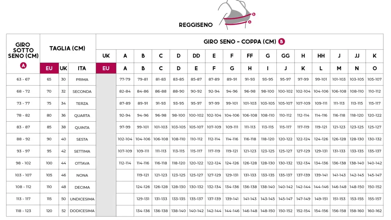 Tabella taglie reggiseni: misure giro seno e coppa. Trova la tua taglia ideale per un seno stretto.