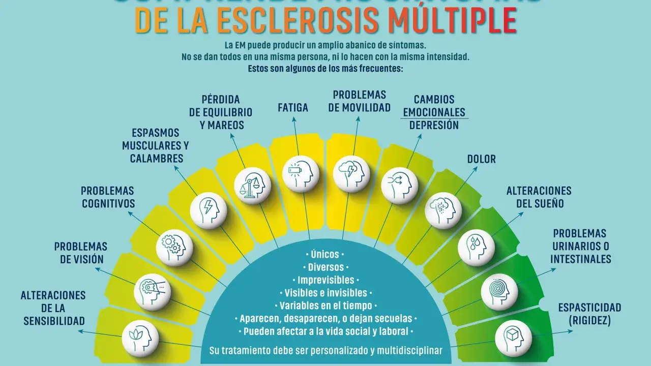 Esclerosis múltiple: detecta sus síntomas, visibles e invisibles