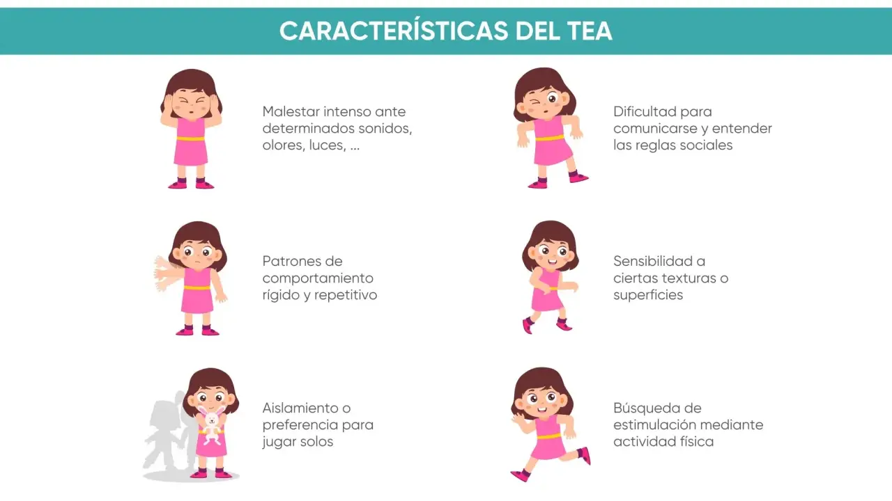 Ilustraciones de una niña autista mostrando diferentes características: malestar ante estímulos, patrones repetitivos, dificultad social, sensibilidad, aislamiento y búsqueda de estimulación.