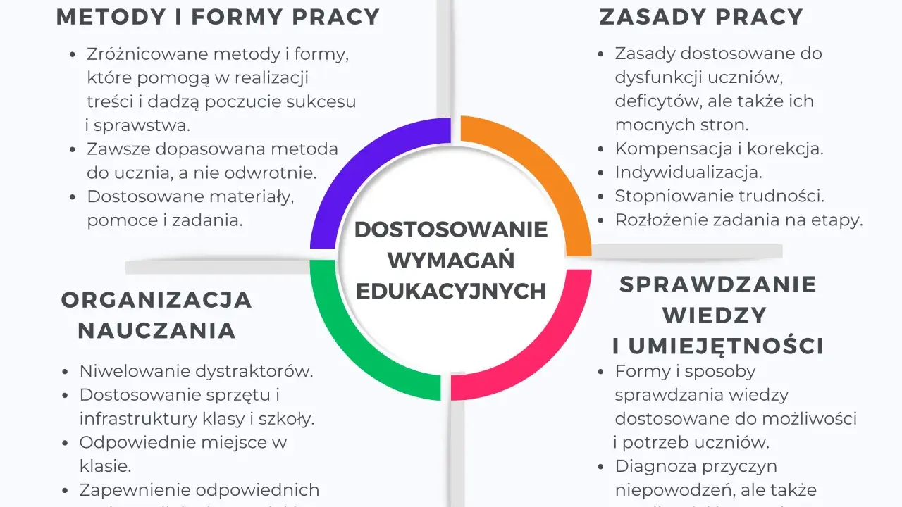 Jak zmodyfikować program nauczania, aby skutecznie dostosować go do uczniów