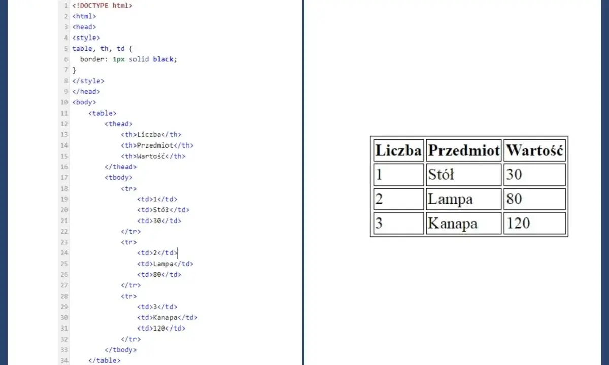 Kod HTML tworzy tabelę z przedmiotami: stół, lampa, kanapa i ich wartościami.