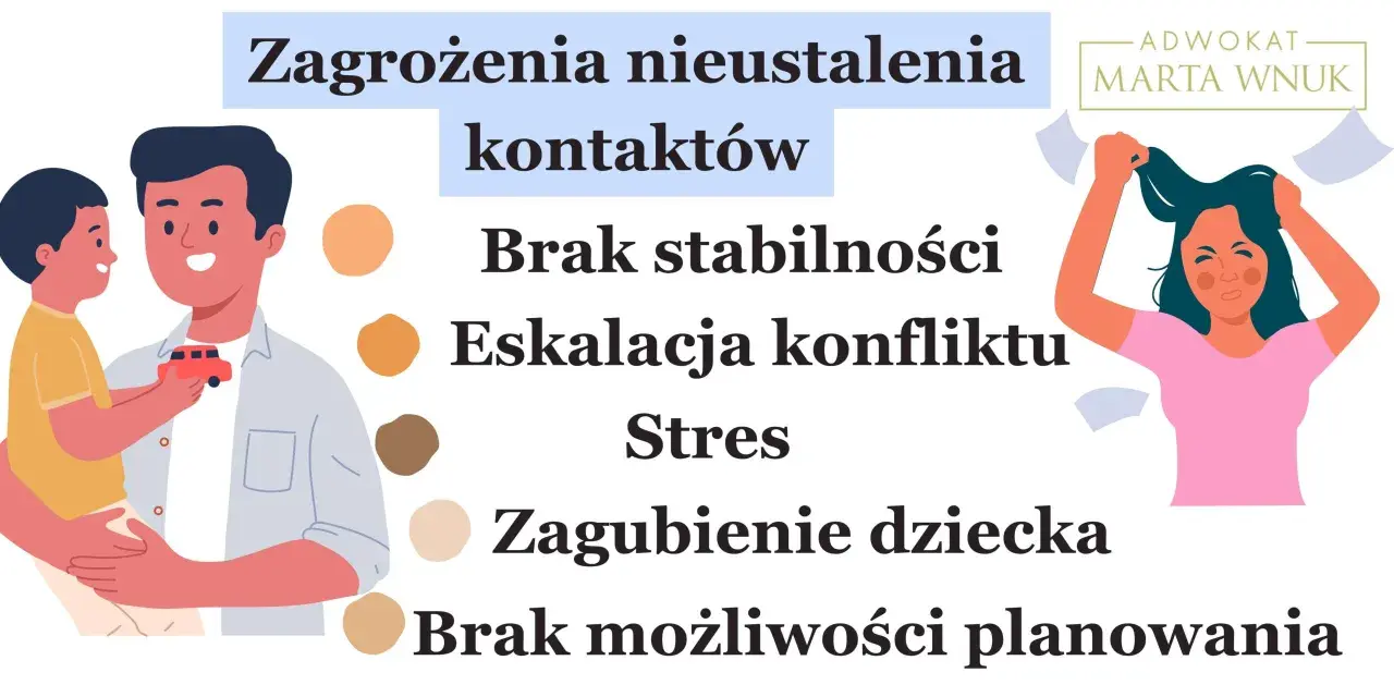 Ojciec nie realizuje kontaktów z dzieckiem. Ilustracja pokazuje ojca z synem, problemy: brak stabilności, stres, zagubienie dziecka.