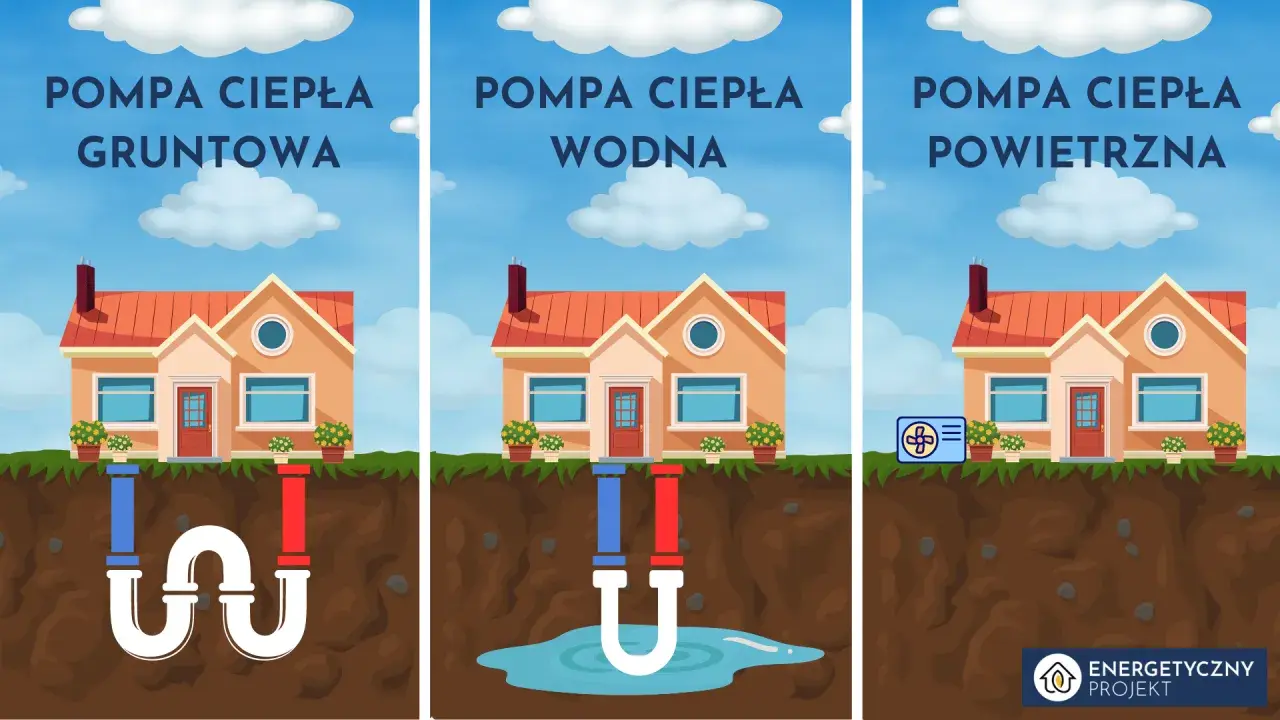 Moc cieplna budynku w kW: Jak obliczyć i nie popełnić błędu?