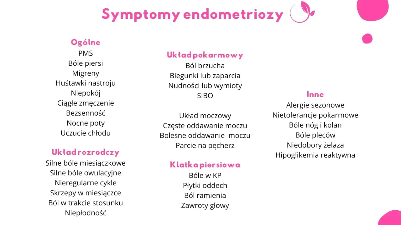 Lista objawów endometriozy: bóle brzucha, nietolerancje pokarmowe, bóle nóg i pleców. Dieta przy endometriozie może pomóc złagodzić te dolegliwości.
