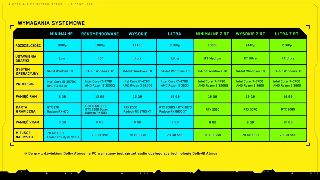 Tabela wymagań sprzętowych do gry Cyberpunk 2077: od minimalnych po ultra z RT.