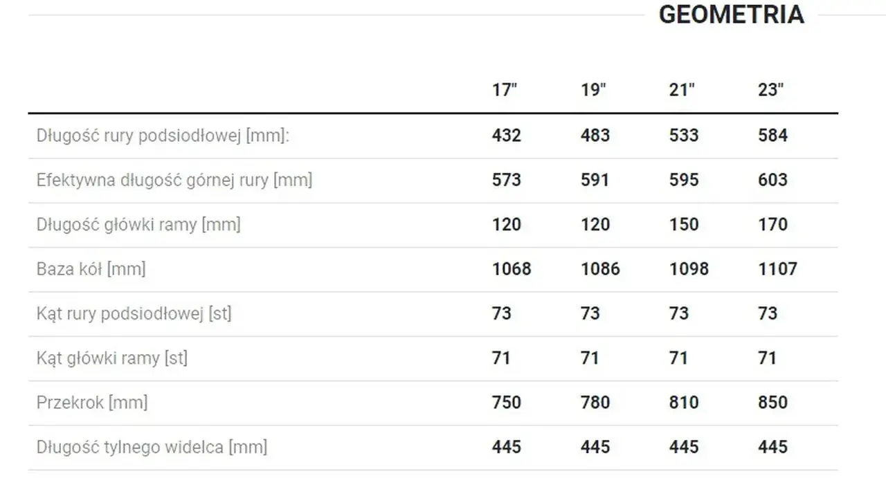 Tabela geometrii rowerów Unibike: rozmiar ramy (17", 19", 21", 23") i wymiary kluczowych elementów.