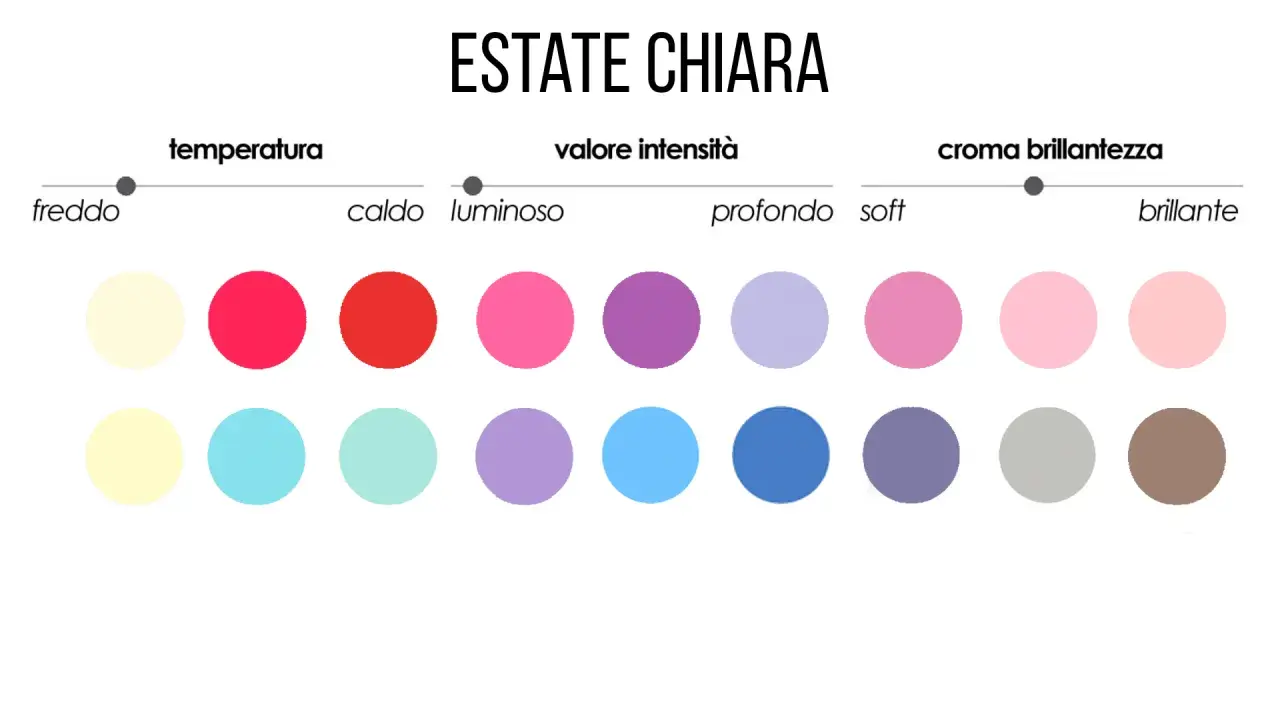 Palette colori per armocromia estate light: tonalità fredde, luminose e soft.
