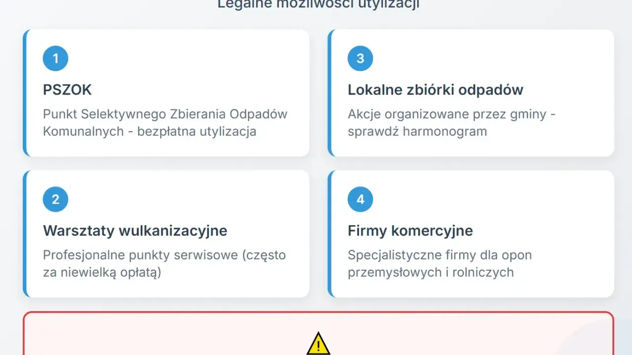 Gdzie oddać stare opony? PSZOK, lokalne zbiórki, wulkanizatorzy lub firmy komercyjne to legalne opcje. Nie wyrzucaj ich do zwykłych kontenerów!